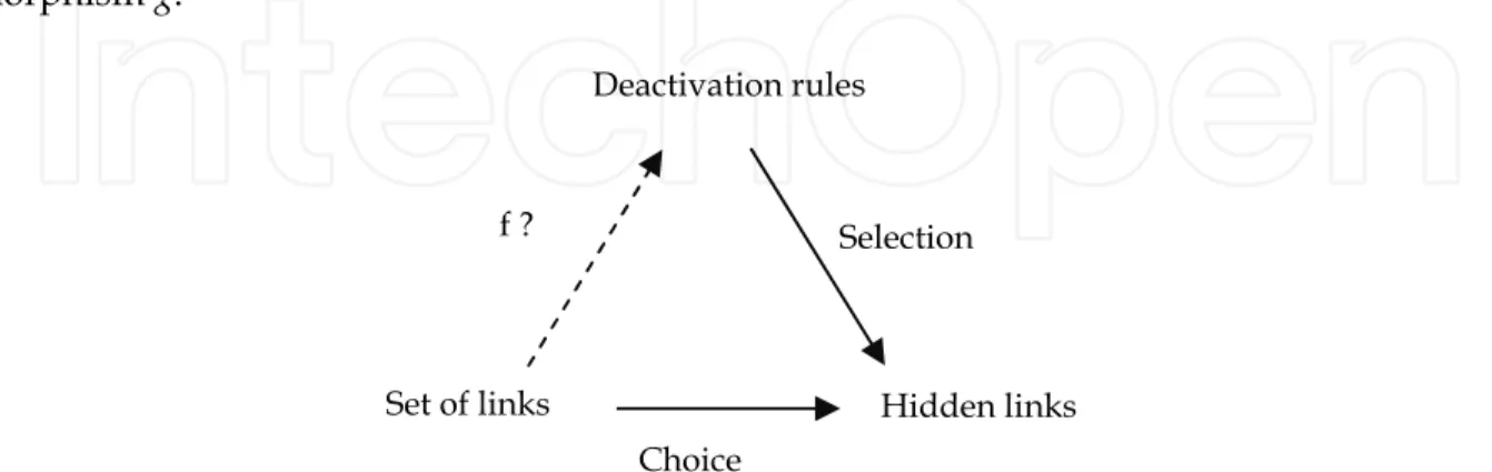 Fig. 7. Hiding links by deactivation rules 