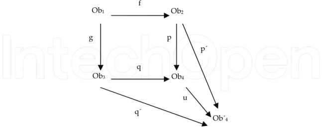 Fig. 9. Monomorphism 