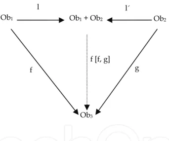 Fig. 12. Sum of objects 