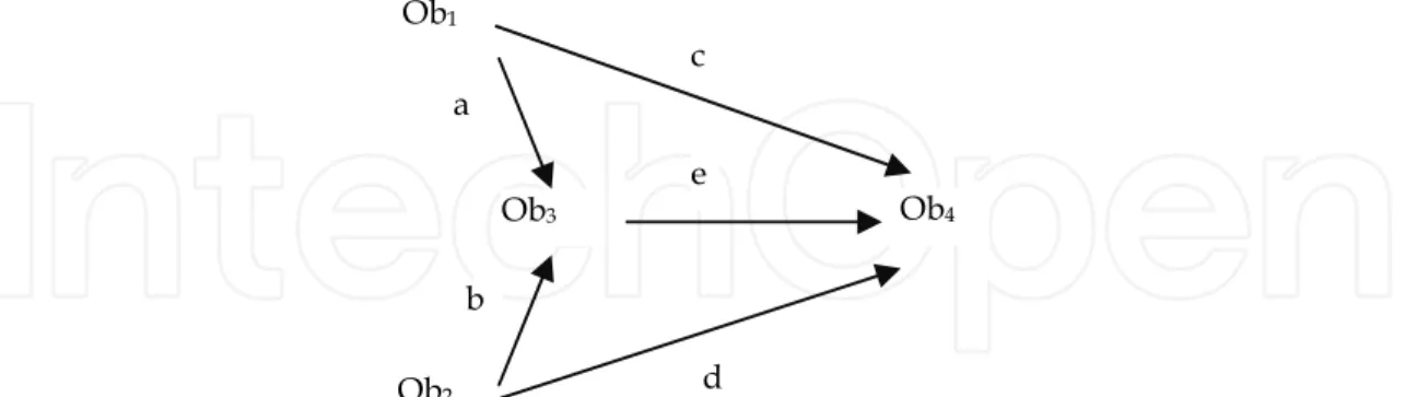 Fig. 13. Categorization of the adaptive link annotation  4. Formal modeling of a Neuroanatomy tutorial  