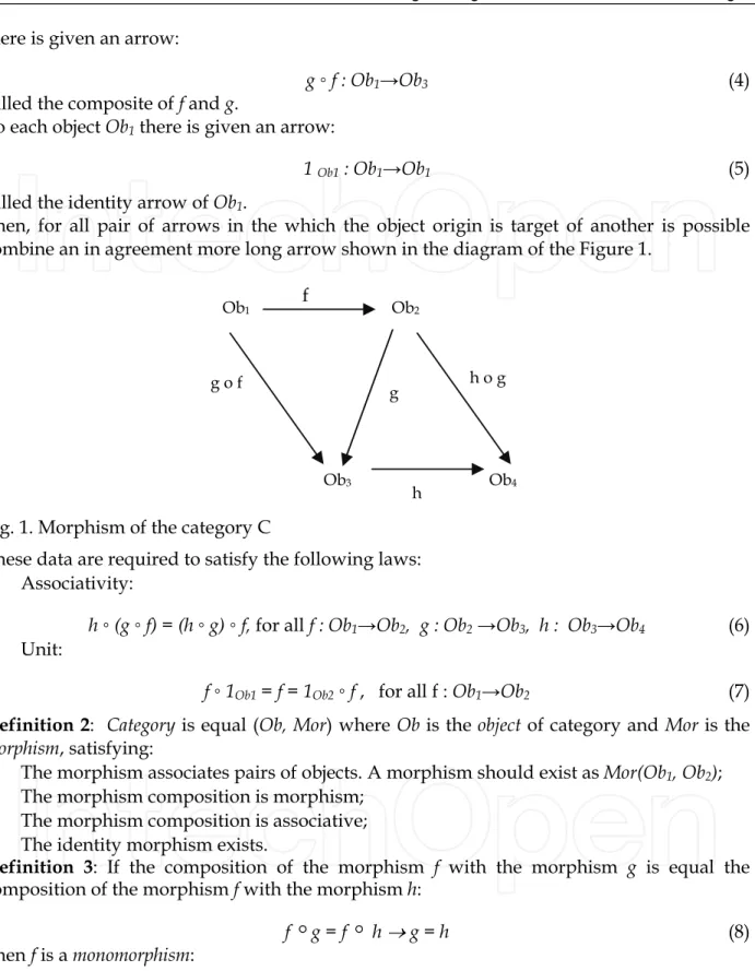 Fig. 1. Morphism of the category C 