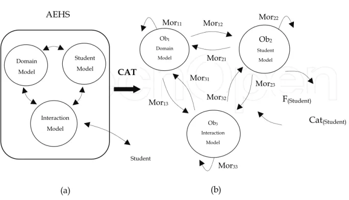 Fig. 2. The AEHS Model  