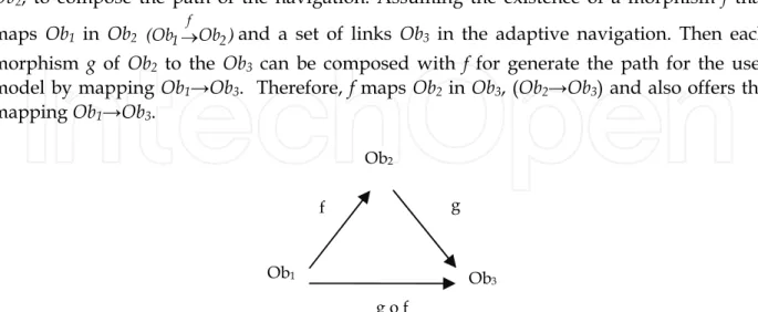 Fig. 3. Model of Direct Guidance by Determination Problem   