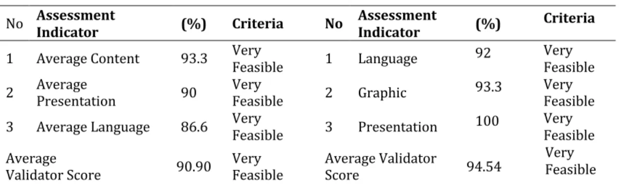 Feasible	 2	 Graphic		 93.3	 Very	