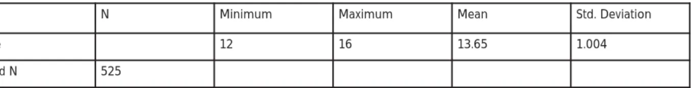 Figure 1: Second level school type breakdown60552950403020100%