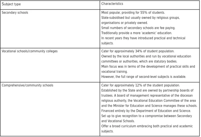 Table 3: Second level school types and characteristics (OECD and Gallagher 2003)