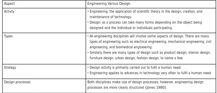 Table 5: Engineering versus Design