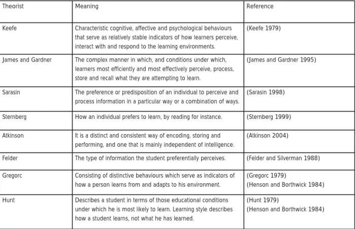 Table 6: Preferential Learning Styles meaning