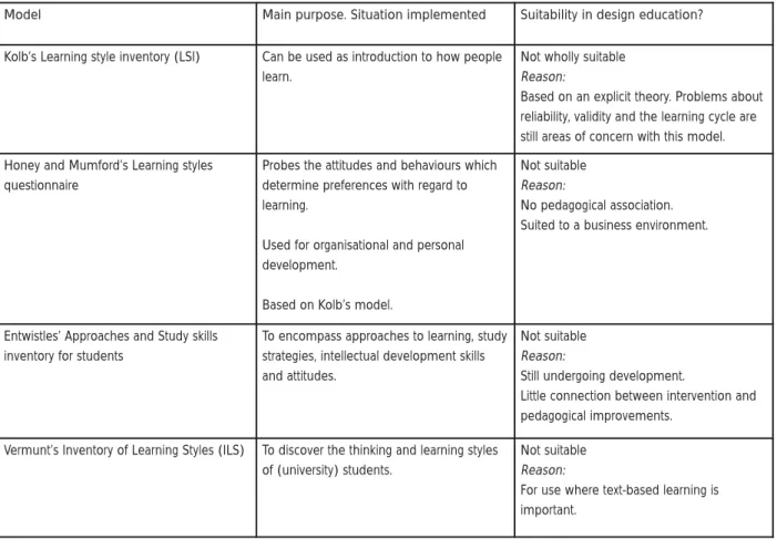 Table 7: Characteristics of learning style models (Coffield a , Moseley et al. 2004; Coffield b , Moseley et al