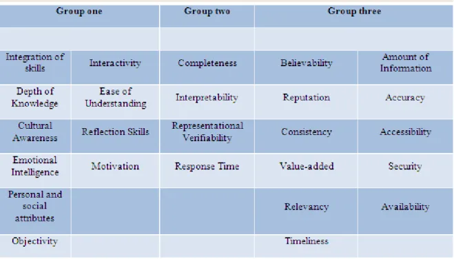 Figure 4. The revised quality framework. 