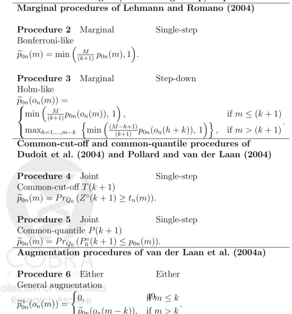 Table 3: gFWER-controlling procedures. Summary of gFWER-controlling single-step and step-down procedures and corresponding adjusted p-values.