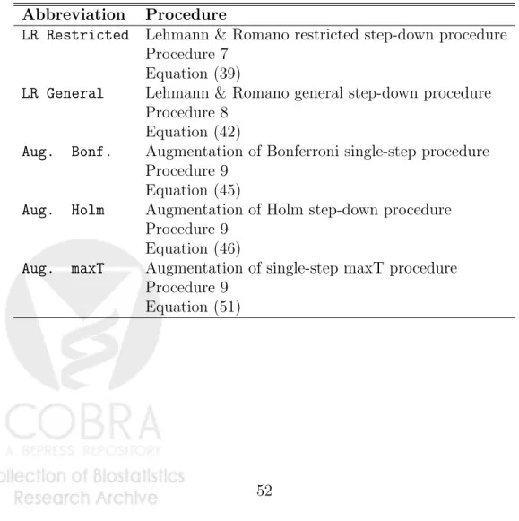 Table 6: TPPFP-controlling procedures compared in simulation study. The following five MTPs are compared in the simulation study to control T P P F P (q) = P r(V n /R n > q), for an allowed proportion of false positives q ∈ {0.01, 0.05, 0.10, 0.20, 0.50
