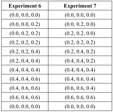 Table 2. Sequences used in experiments 6 and 7:  pressure values in bar, (P1, P2, P3)