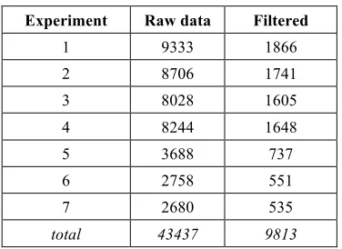 Table 4 contains the parameters that define the 