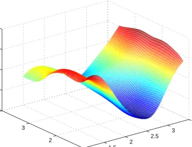 Figure 2: Simulated example with multivariate Z. Smoothed nonparametric surface regres- regres-sion of bλ n (x, y|z)/bλ n (x, y) on Z 1 and Z 2 .