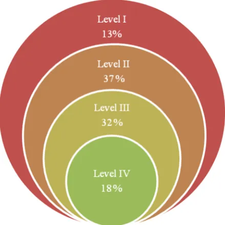 Table 3. Peculiarities of independent learning 