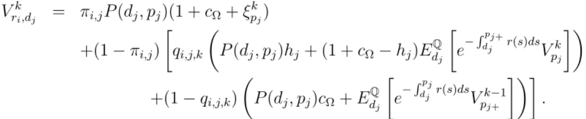 Table 4: Coefficients for the Required I-O Gain Strategy