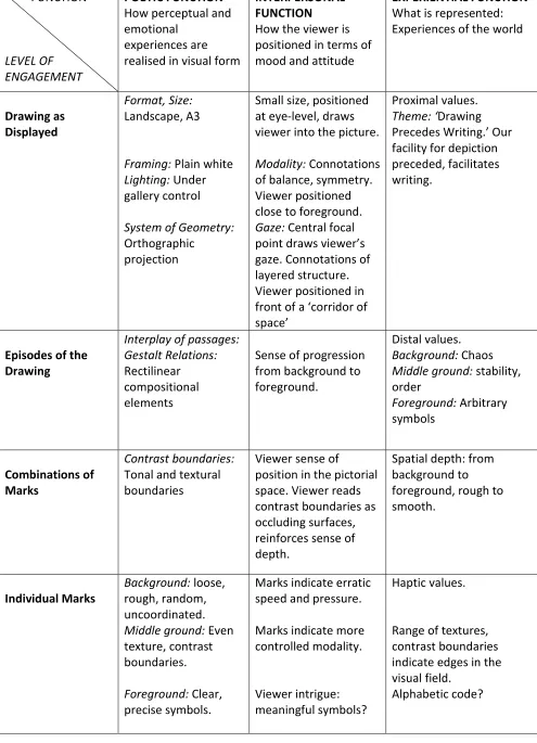 Table (ii) Systemic-Functional Choices informing Figure 2 Drawing Over Writing 6 