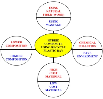 Figure 1.1: Mind mapping for problem statement 