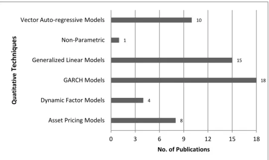 Figure 4-3: Description of Quantitative Techniques 