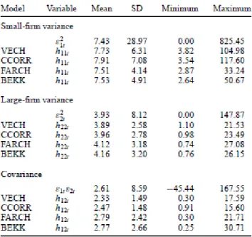 Table 5-1: Estimated Variance and Covariance Series  a 