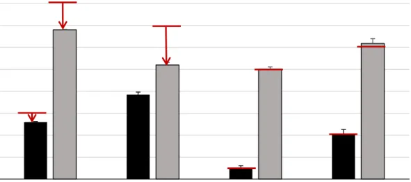 Figure 1.2. Targeted and actual concentrate delivery for cows in AMS feeding systems and  their subsequent milk yield