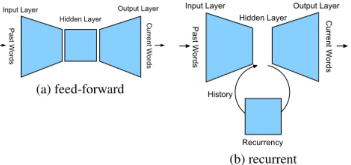 Figure 2: Multi-language acoustic model.