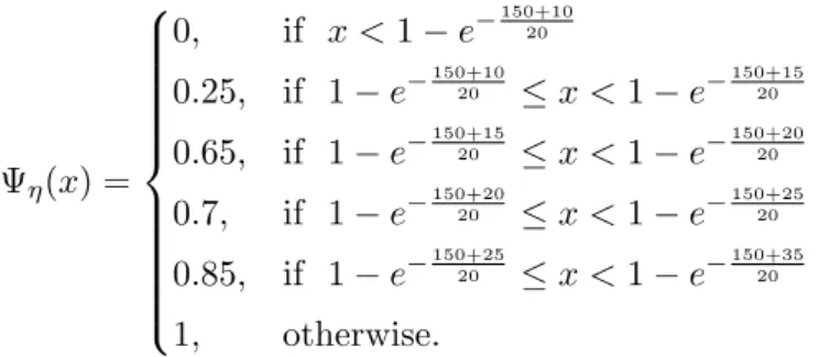Figure 2. The membership function of ξ in Example 2