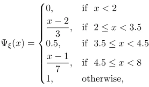 Figure 5. The credibility distribution of ξ