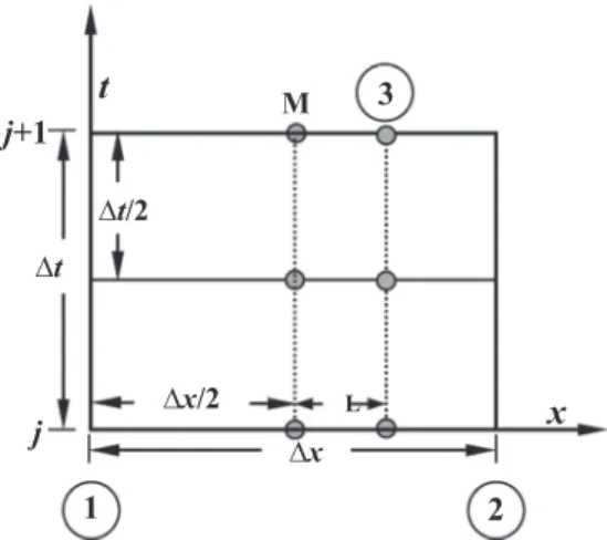 Fig. 2. Numerical grid adopted for VPMM application in synchronization with Fig. 1.