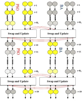 Figure 2. Hybrid algorithm procedure. 