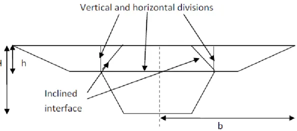 Figure 8 Possible division lines (both horizontal, vertical and inclined) for divided  channel method (Chlebeck 2009) 