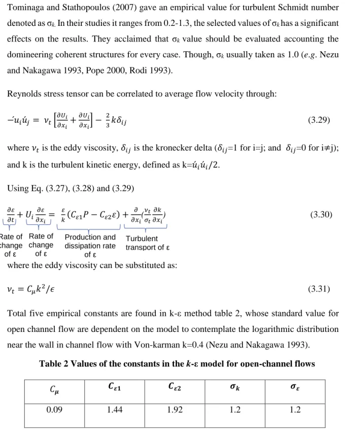Table 2 Values of the constants in the k-ε model for open-channel flows  
