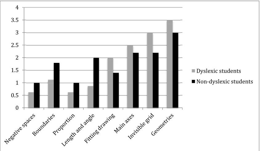 Table 2: Mean change in response for each group pre- and post-workshop across the eight  questionnaire items