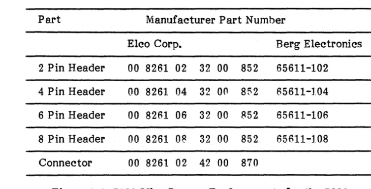 Figure 2-2. 7880 Wire Jumper Replacements for the 7880. 