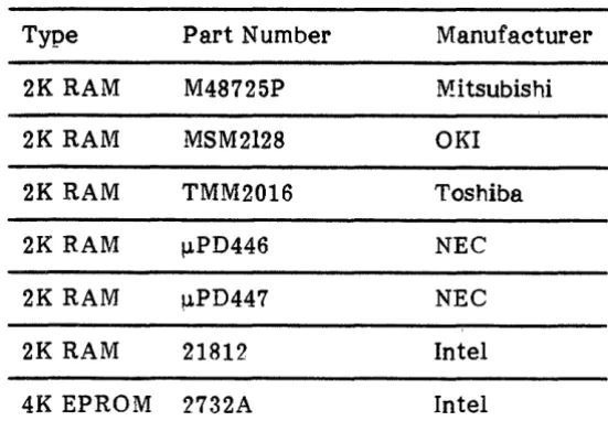 Figure 2-3. Recommended Memory Devices for 7880. 