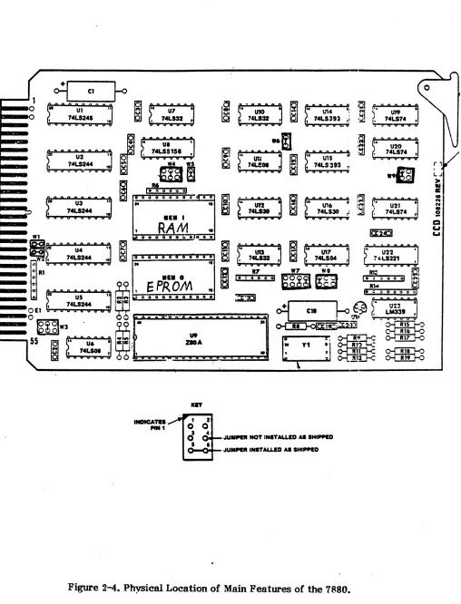 Figure 2-4. Physical Location of Main Features of the 7880. 