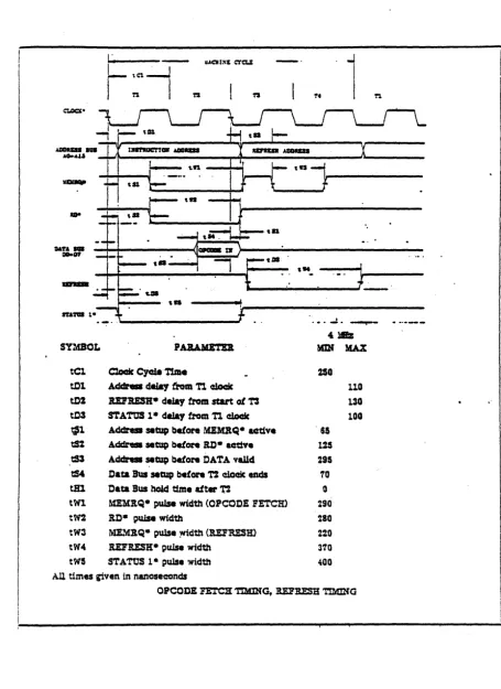 Figure 2-5. Opcode Fetch Timing, Refresh Timing for 7880. 
