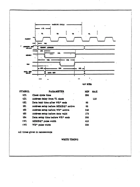 Figure 2-7. 7880 Write Timing. 