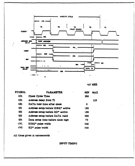 Figure 2-8. 7880 Input Timing. 