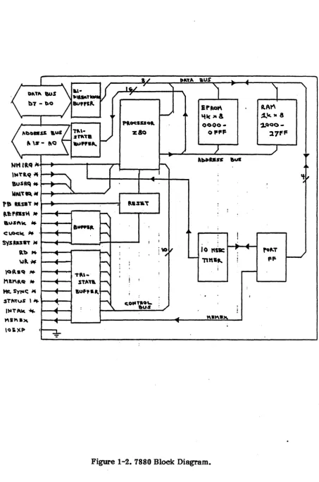 Figure 1-2. 7880 Block Diagram. 