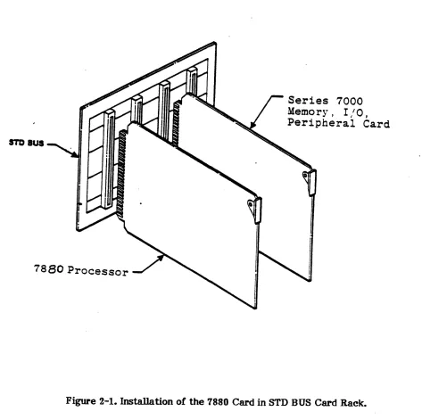 Figure 2-1. Installation of the 7880 Card in STD BUS Card Rack. 