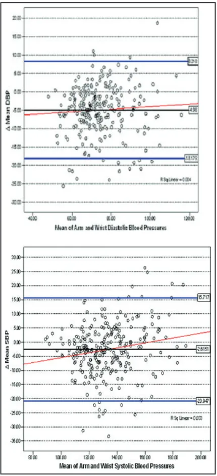Table IV. No overall model could explain more