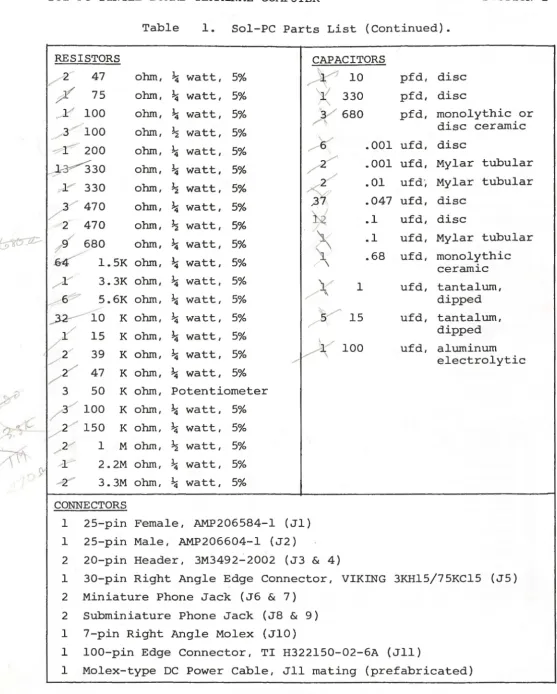 Table 1. 