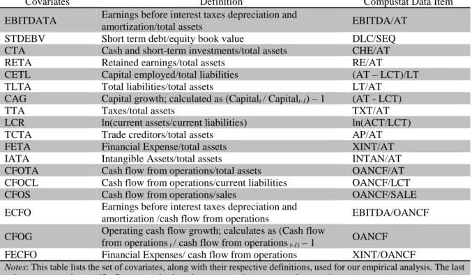 Table 1: Covariates Analysed 