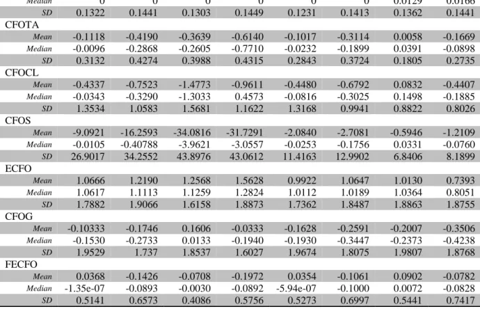 Table A2: Sample Industrial Classification 