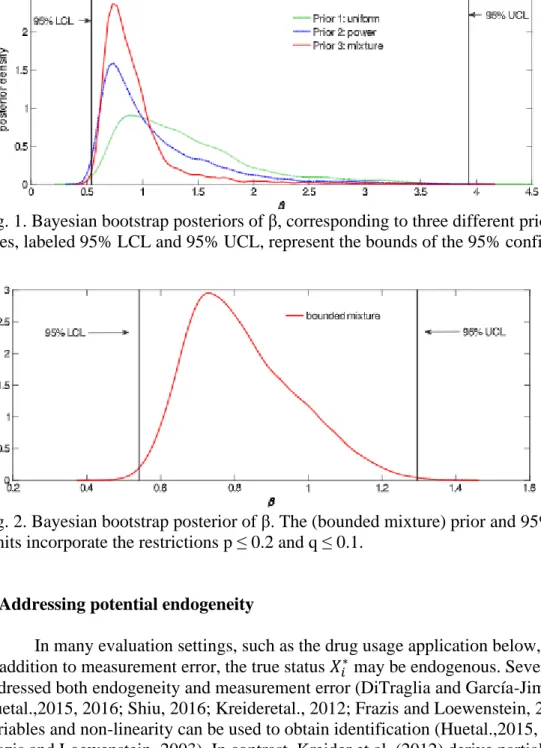 Fig. 1. Bayesian bootstrap posteriors of β, corresponding to three different priors. The vertical  lines, labeled 95% LCL and 95% UCL, represent the bounds of the 95% confidence interval