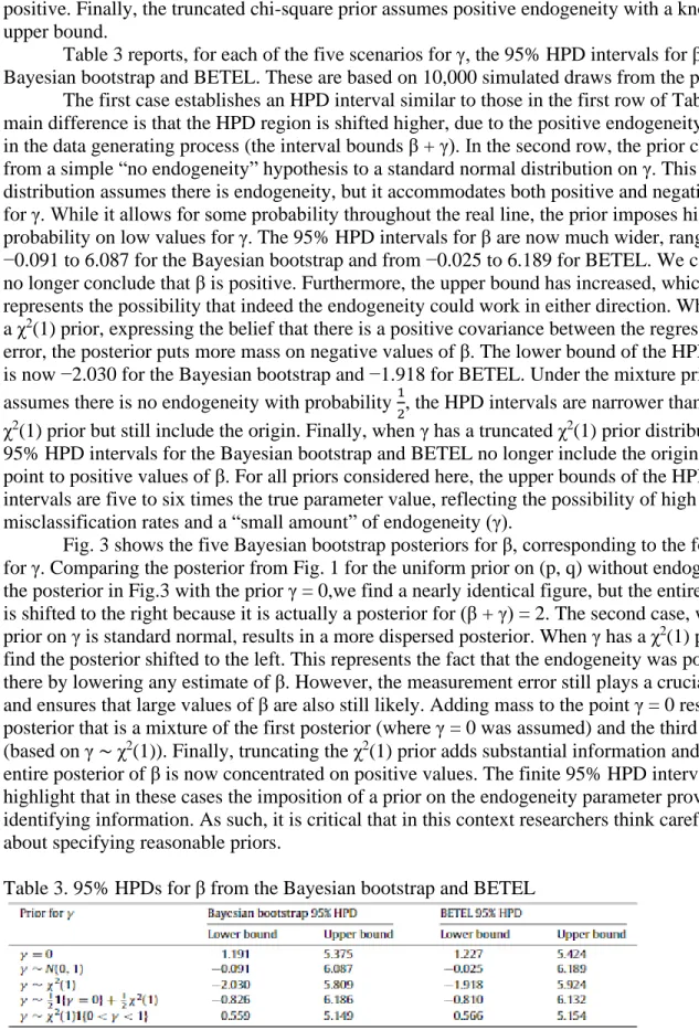 Table 3 reports, for each of the five scenarios for γ, the 95% HPD intervals for β from the  Bayesian bootstrap and BETEL