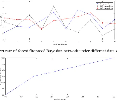 Table 5. Forecast accuracy table for 1200 sets of data 