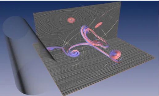 Figure 4.11: Flow behind a circular cylinder. 13 critical points and 9 saddle connectors have been detected and visualized